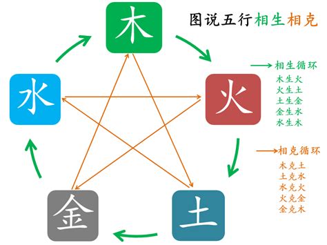 金克什么|五行相克